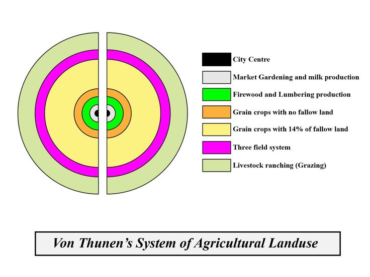 Market Gardening and its Impact on Human Geography A Comprehensive Overview