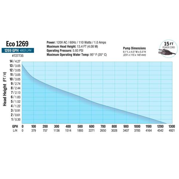 Growing with Water Pump for Hydroponics The Essential Necessity#